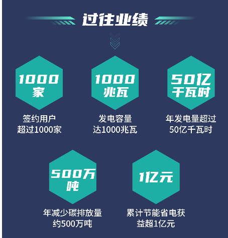 售電服務市場風起云涌5.png