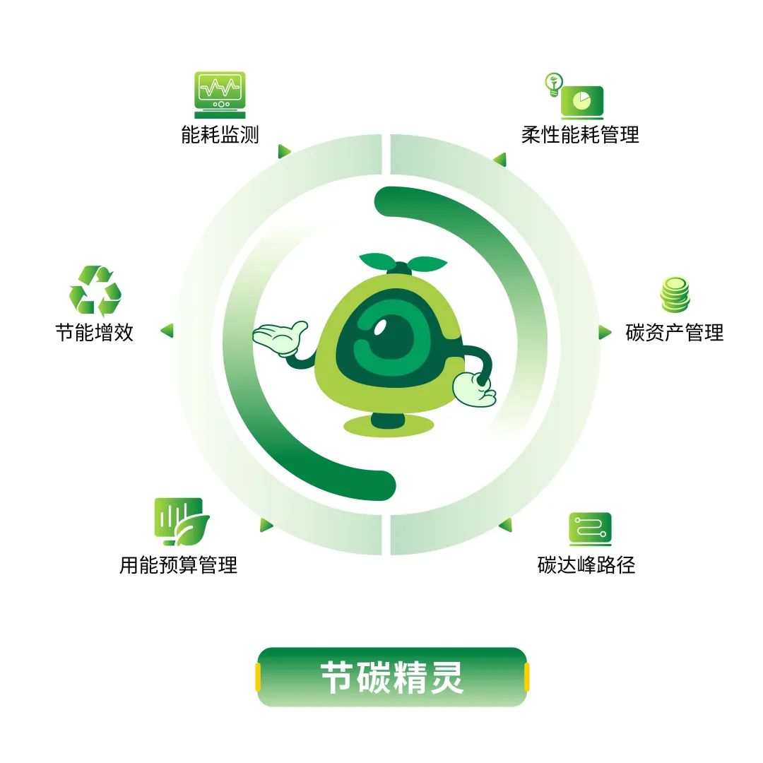 節(jié)碳精靈.jpg