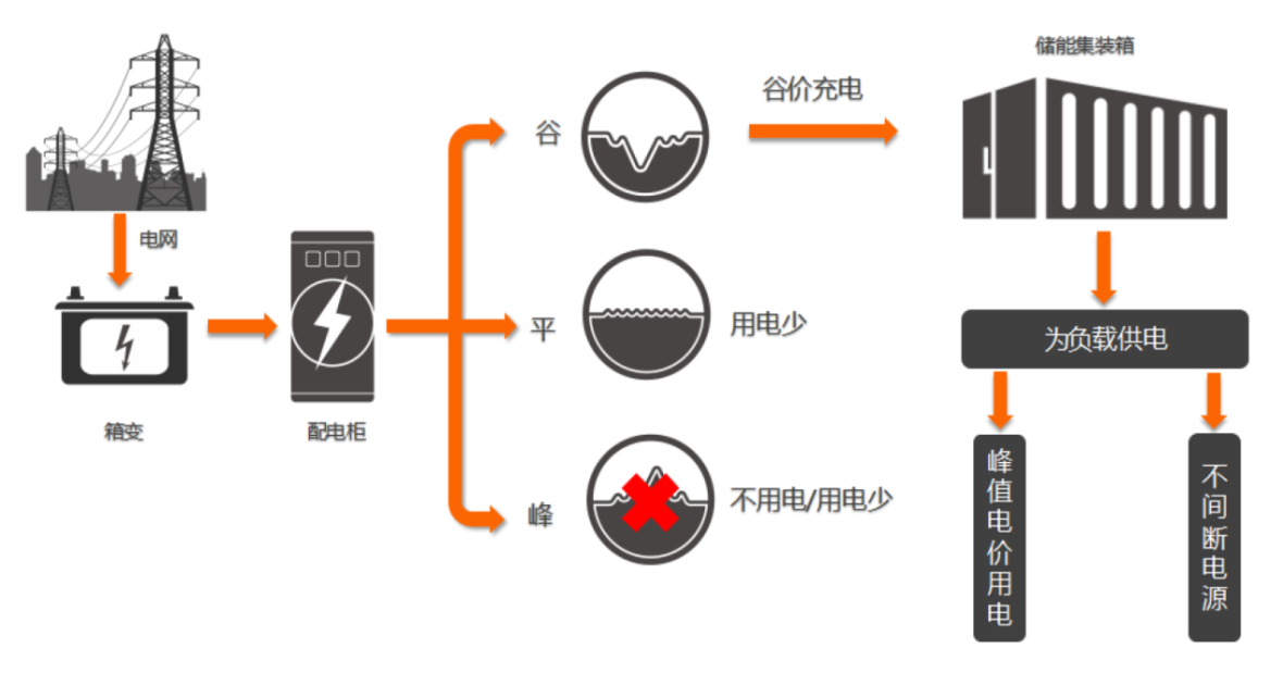 儲(chǔ)能2.png